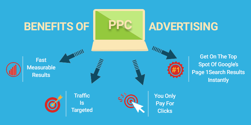 PPC Advertising in Saskatoon: Drive Traffic and Sales