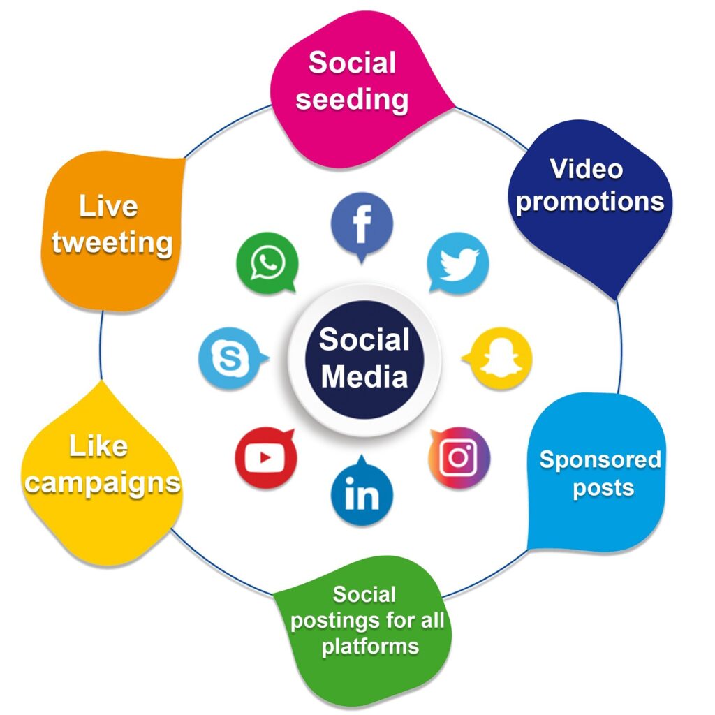 Best Social Media Management Services