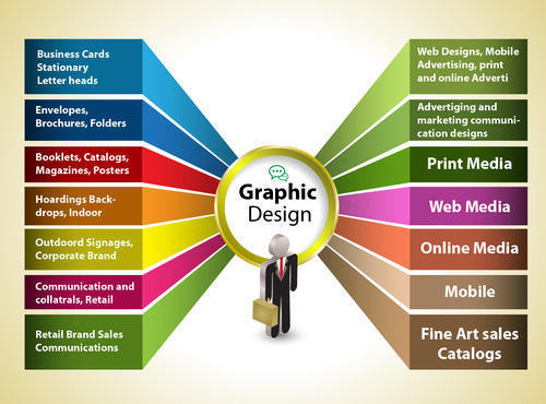 Best Graphic Design Company in Canada