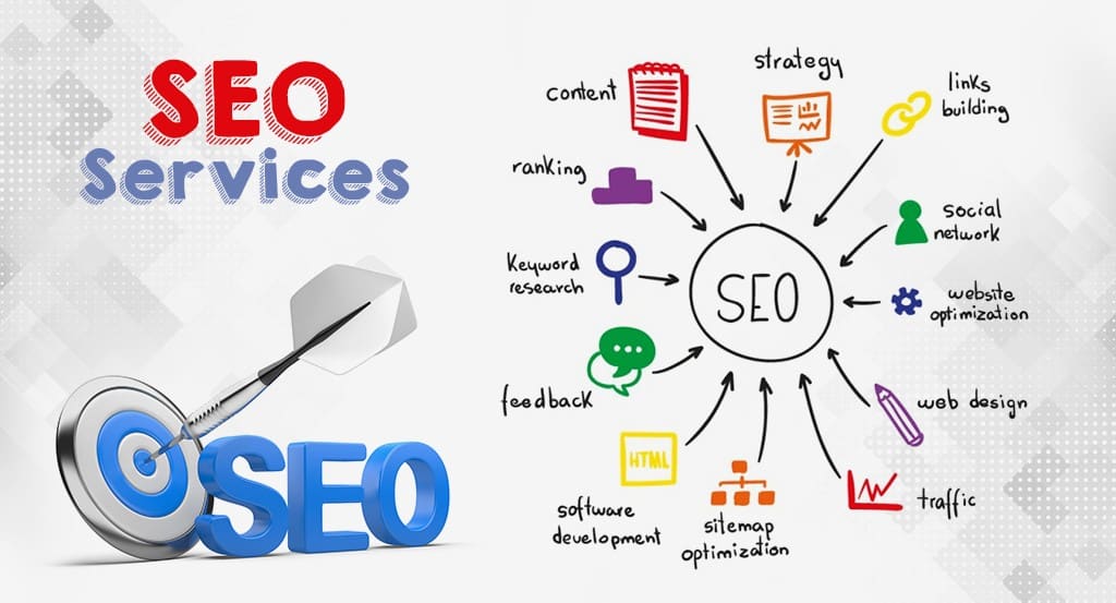 SEO services in Saskatoon